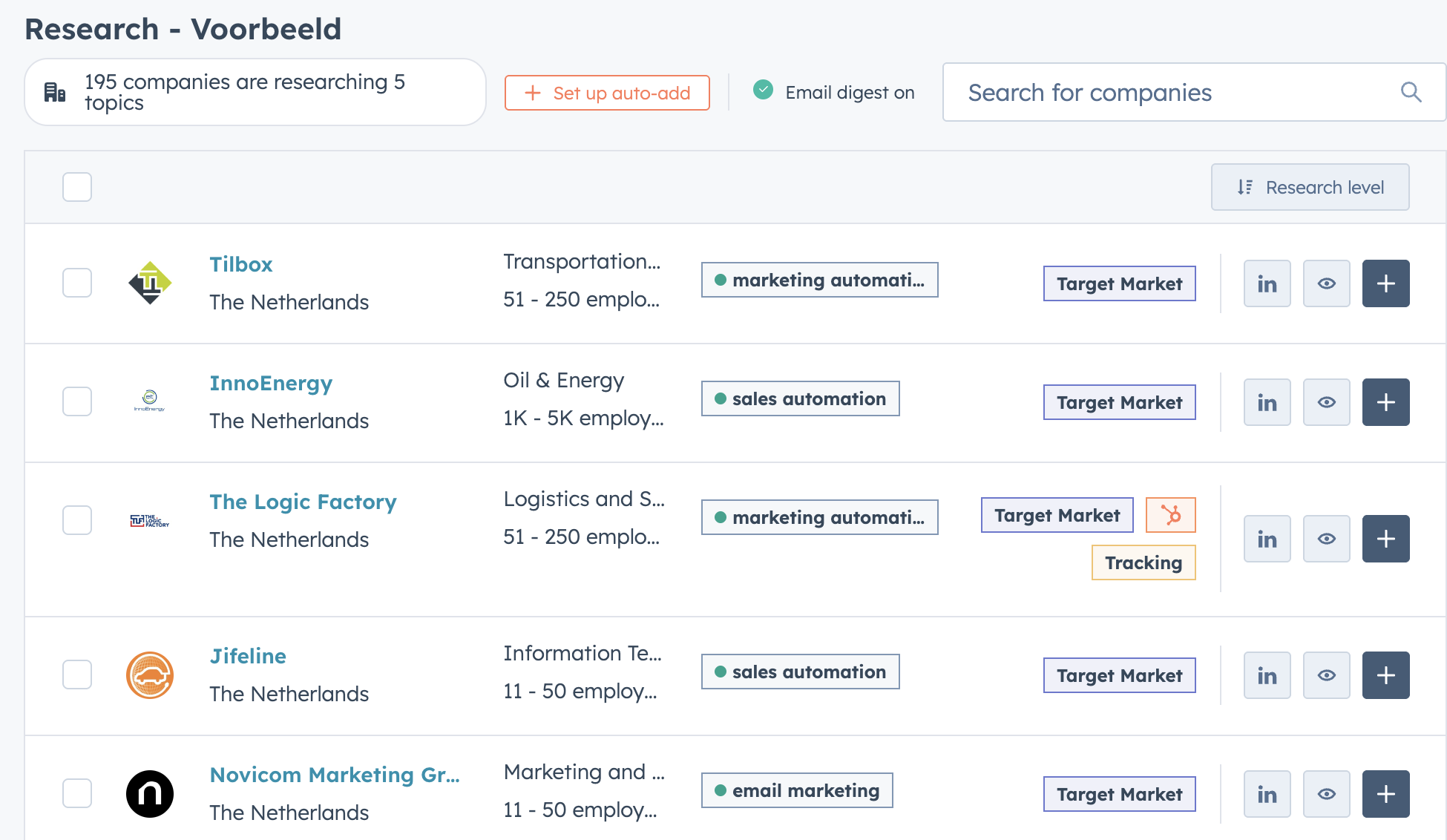 Buyer Intent HubSpot in beeld